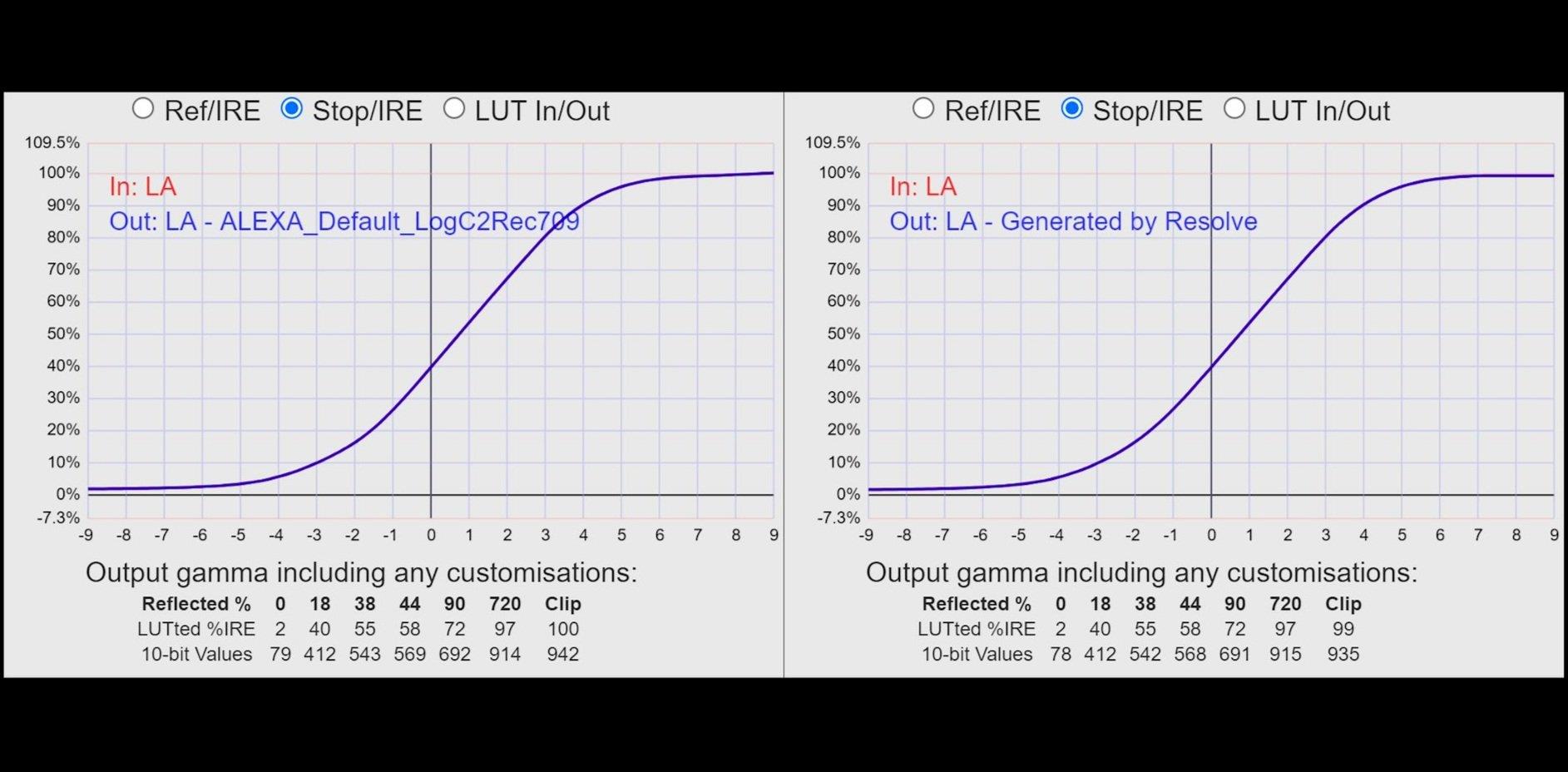 Phantom LUTs – Canon LUTs 佳能C-Log2、C-Log3转阿莱胶片色彩商业LUT调色预设包 Joel Famularo Phantom LUTs for Canon Cinema Cameras（7176） – DUNEFILM